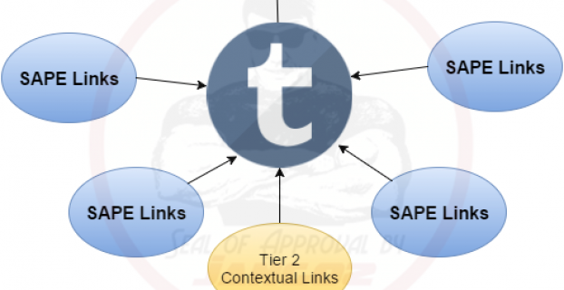 New Service Introduced