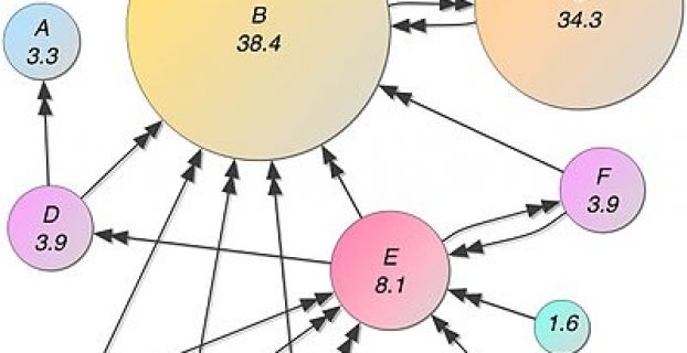 Links From Pages With Traffic Do NOT Help You Rank Higher